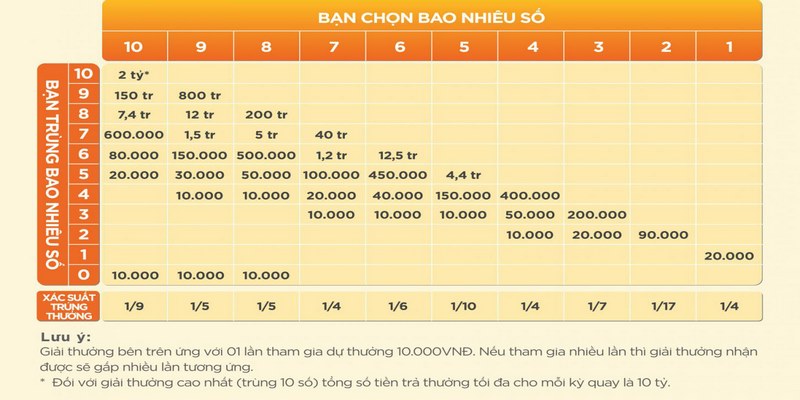 Chơi Keno kiếm tiền có đơn giản như lời đồn?