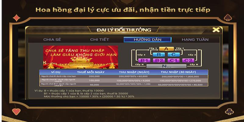 Tổng hợp các sự kiện khuyến mãi tại cổng game hàng đầu 2023